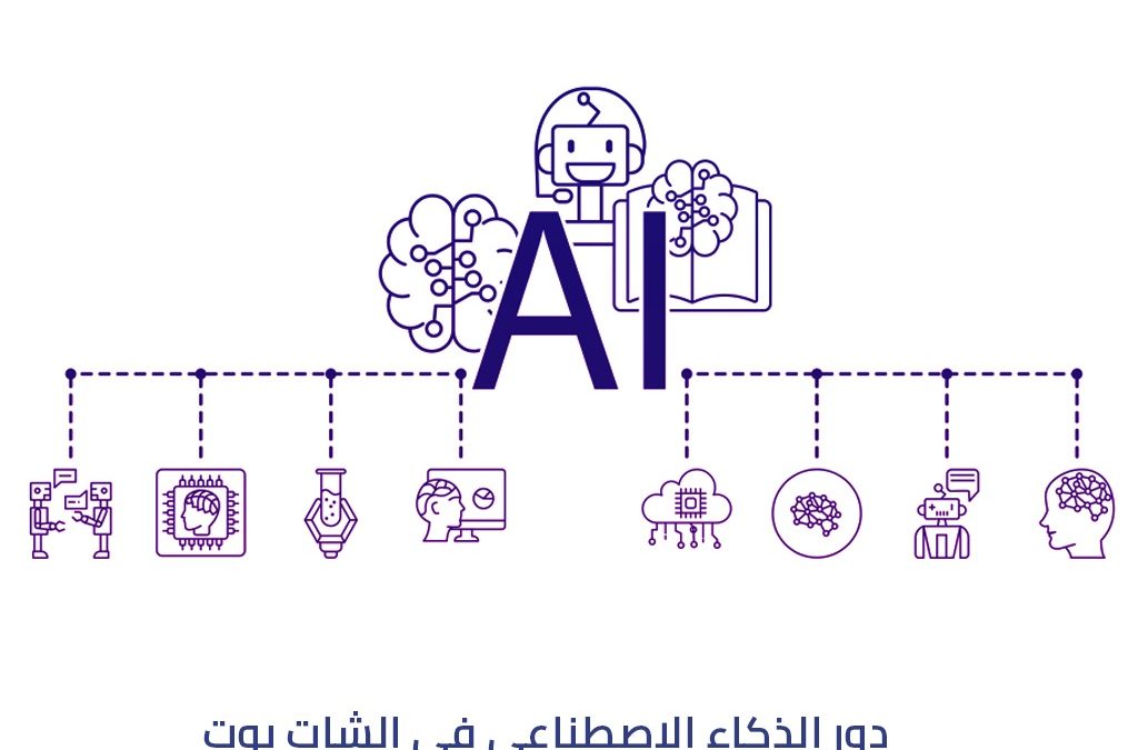 دور الذكاء الاصطناعي في الشات بوت